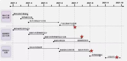 亞信科技大數(shù)據(jù)產(chǎn)品賦能保險公司 構(gòu)筑高效數(shù)據(jù)管理、運營與技術(shù)開發(fā)新范式