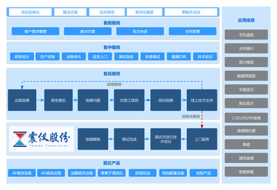 構(gòu)建卓越客戶體驗 售后服務(wù)中的技術(shù)開發(fā)策略