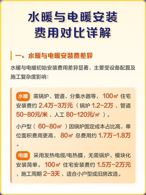 水暖與電暖安裝費用對比詳解